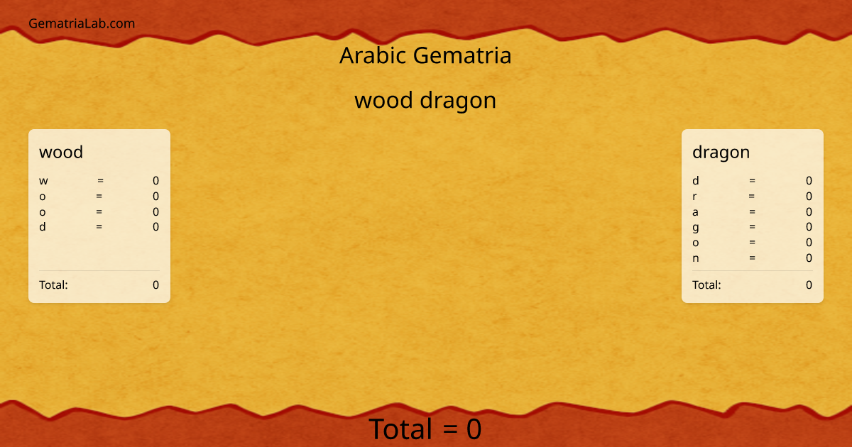 wood dragon in arabic Gematria